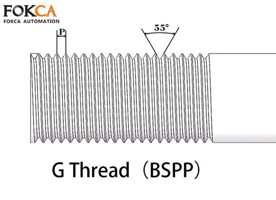 What Is Pipe thread？