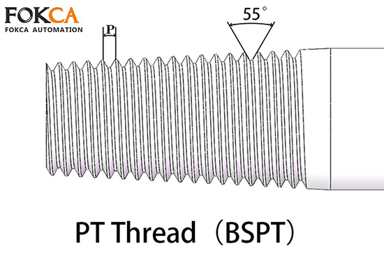 What Is Pipe thread？