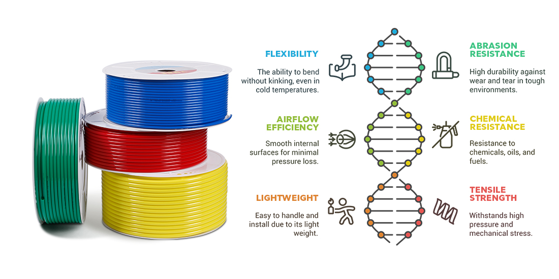 98A-80A Polyurethane Hose-详情.jpg