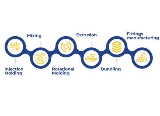 Thermoplastic Plastic Tubing: Versatile, Durable, and Essential