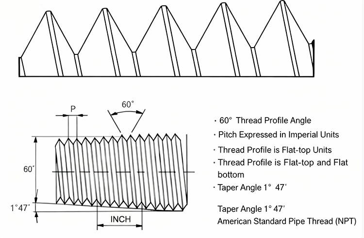 How to Quickly Distinguish G, PT, and NPT Threads on Pneumatic Fittings