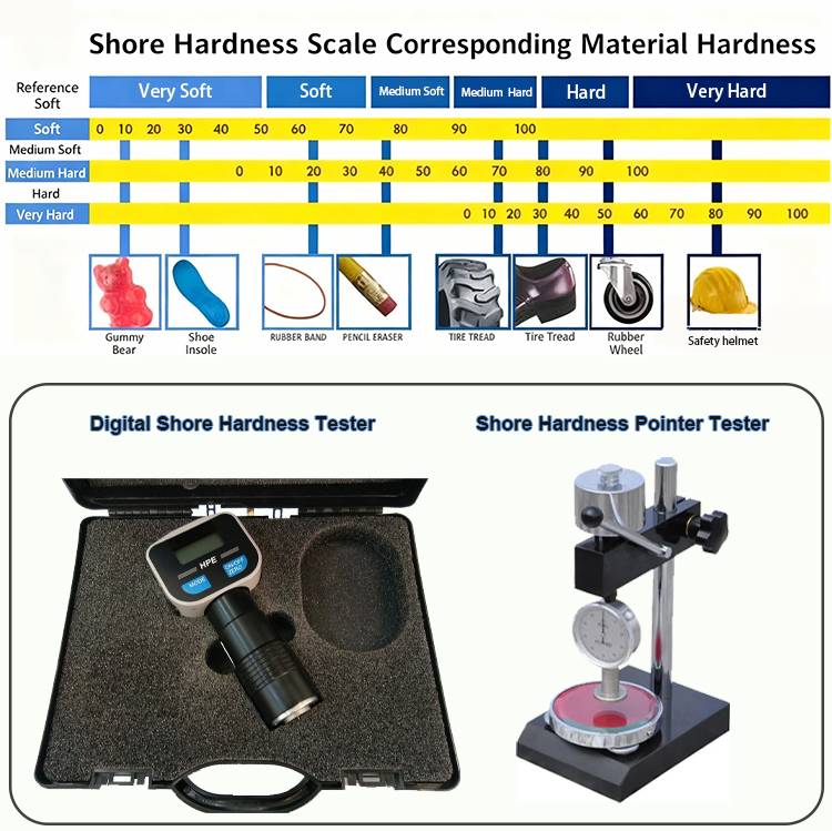 Why Choose 95A Polyurethane Pipe for Pneumatic Systems Why Choose 95A Polyurethane Pipe for Pneumatic Systems
