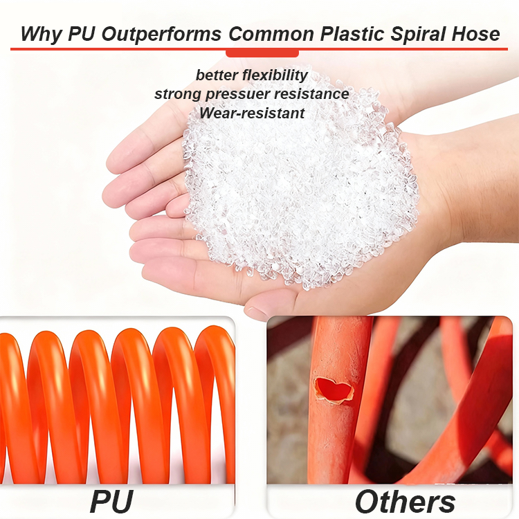 PU Spiral Hose Features: Flexible Tangle-Free and Built for Real-World Pneumatic Work PU Spiral Hose Features: Flexible Tangle-Free and Built for Real-World Pneumatic Work