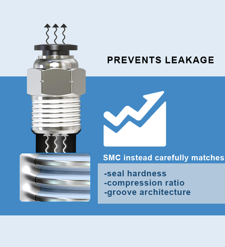 SMC Pneumatic Fittings: What Makes Them Stand Out in Industrial Automation SMC Pneumatic Fittings: What Makes Them Stand Out in Industrial Automation