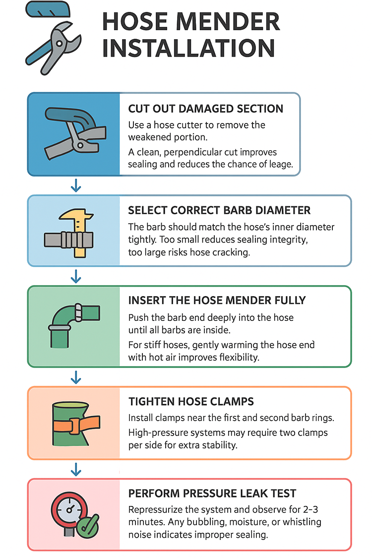 How to Repair a Damaged Hose Using a Hose Mender How to Repair a Damaged Hose Using a Hose Mender