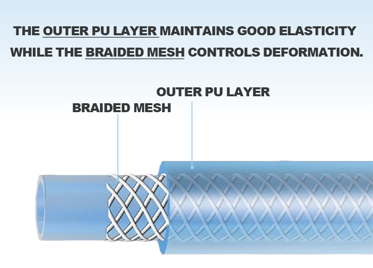 PU Braided Hose for High-Pressure Pneumatic Systems PU Braided Hose for High-Pressure Pneumatic Systems