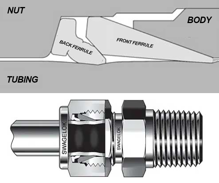 Ferrule Compression Fitting for Rigid Tubing What It Is and How to Choose the Right Connection Ferrule Compression Fitting for Rigid Tubing What It Is and How to Choose the Right Connection