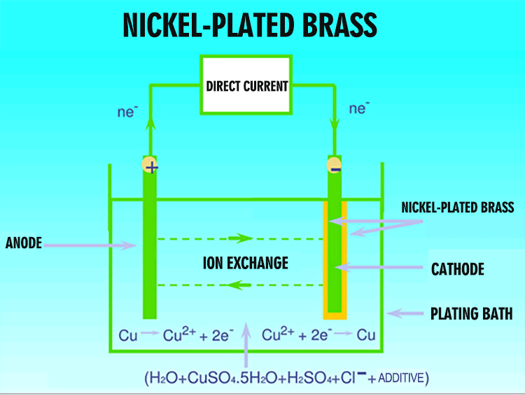 Why Nickel-Plated Brass Fittings Are the Preferred Choice Why Nickel-Plated Brass Fittings Are the Preferred Choice