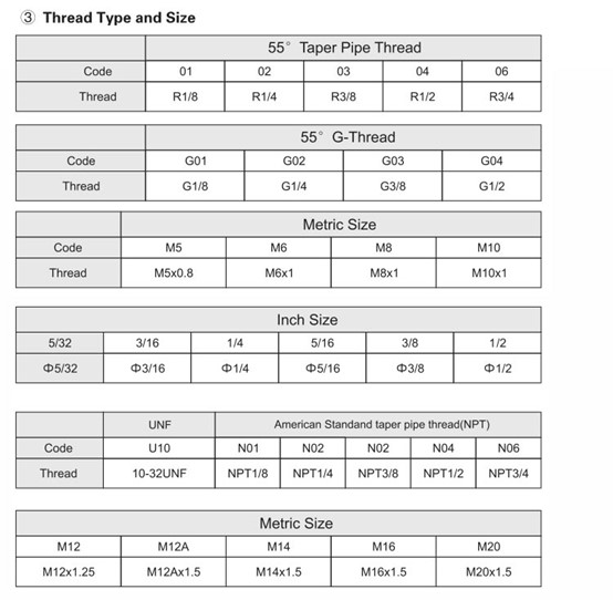 SC Control-out Throttle Valve SC Control-out Throttle Valve