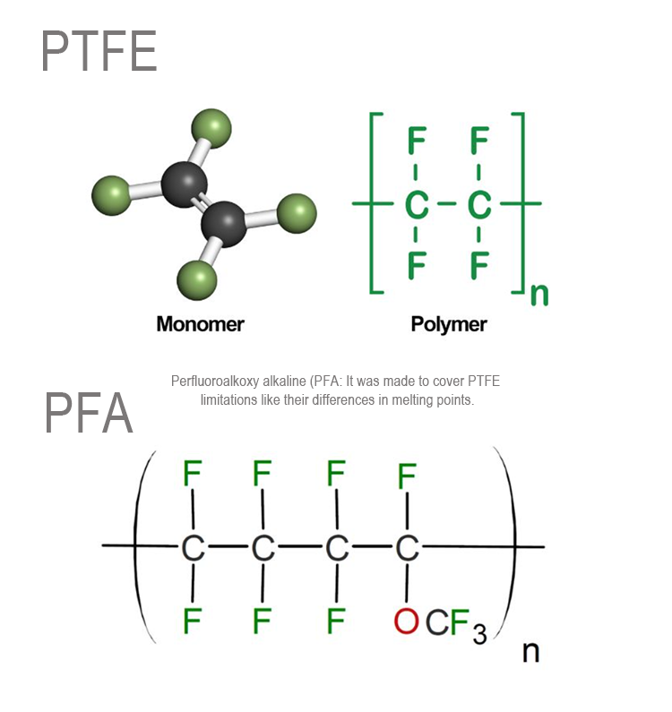PTFE vs PFA: Understanding the Differences and Applications in Industrial Systems