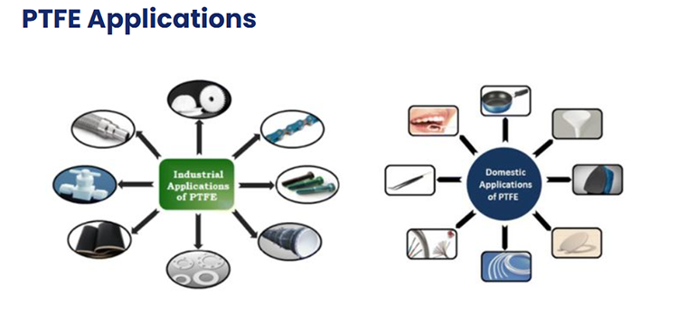 PTFE vs PFA: Understanding the Differences and Applications in Industrial Systems
