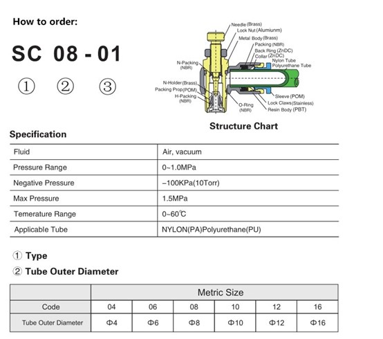 SU Flow Control Valve