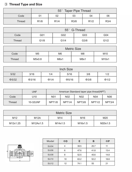SU Flow Control Valve