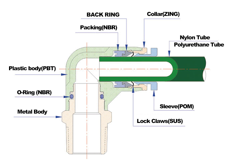 Pneumatic Quick Coupling Components: Inside the Structure of Push-to-Connect Fittings