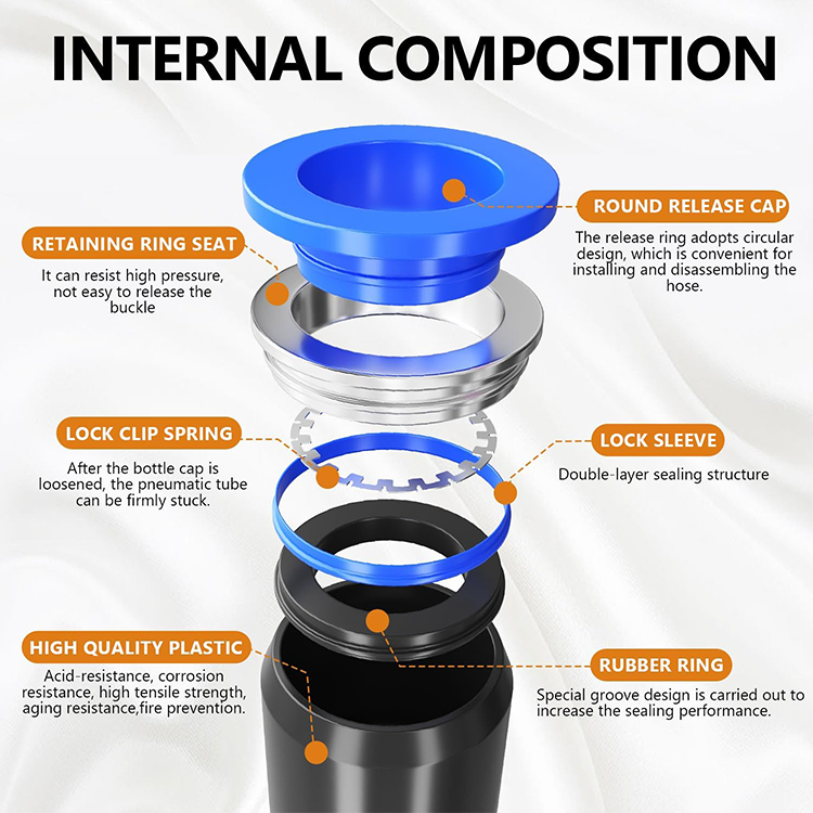Pneumatic Quick Coupling Components: Inside the Structure of Push-to-Connect Fittings