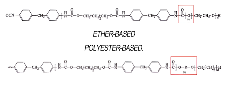 Why Food-Grade PU Hoses Use Ether-Based Materials Instead of Polyester
