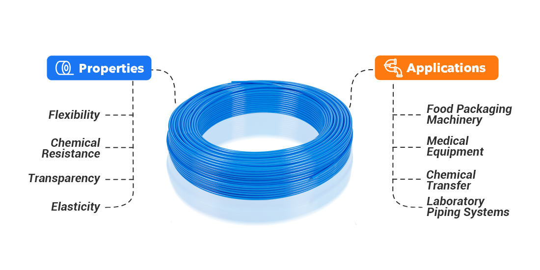 How to Choose the Right PE Polyethylene Tube: LDPE LLDPE or HDPE