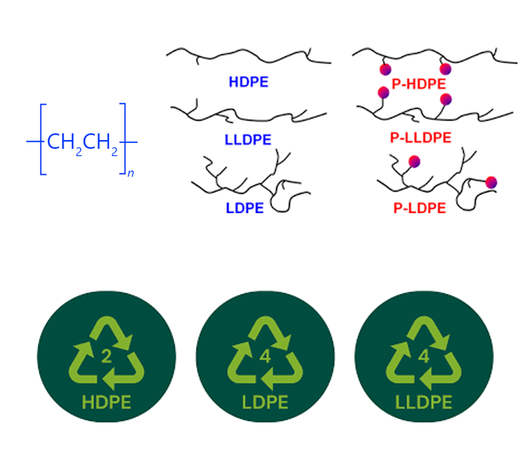 How to Choose the Right PE Polyethylene Tube: LDPE LLDPE or HDPE