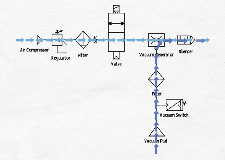 What Is Vacuum and What Is a Vacuum System