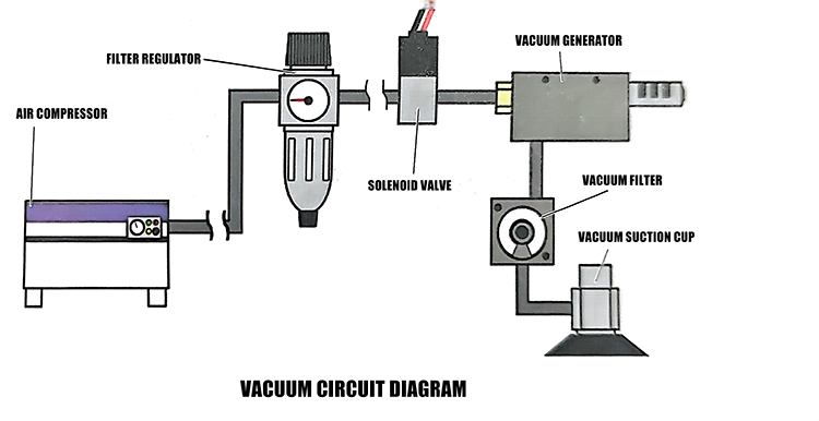 Vacuum Generator and Its Working Principle in Industrial Automation Vacuum Generator and Its Working Principle in Industrial Automation