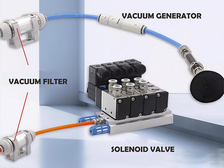 SMC Vacuum Filter Selection Guide: Protecting Vacuum Generators in ZFC, VFC, VFR and ZFB Systems
