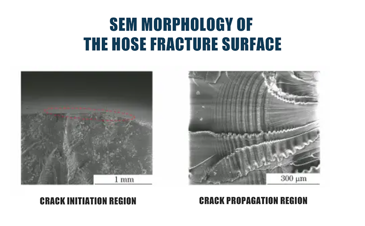 How to Determine If Your PU Tube Has Reached Fatigue or Aging
