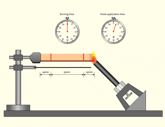 How to Identify Flame Retardant Grades of PU Tubing: Understanding UL94 V-0 and FOKCA PU Flame Retardant Tubing