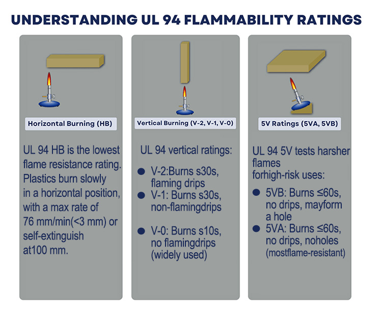 How to Identify Flame Retardant Grades of PU Tubing: Understanding UL94 V-0 and FOKCA PU Flame Retardant Tubing