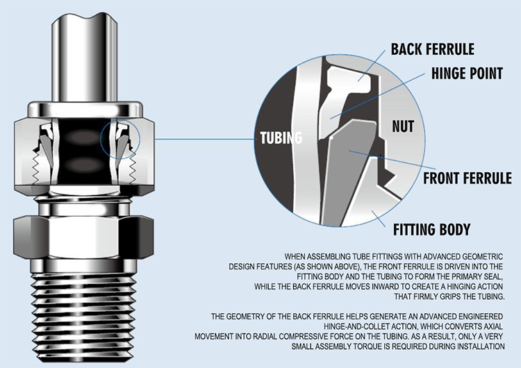 Compression Fittings vs Welding: Which Connection Method Is Better