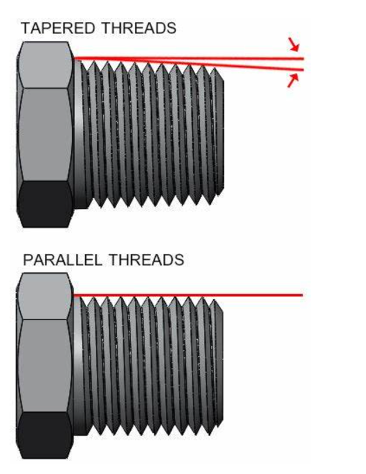 Why G Thread Fittings Must Be Used with Sealing Rings