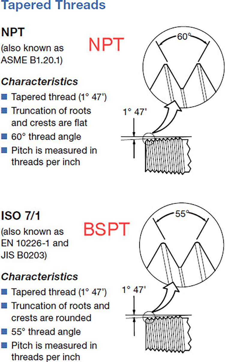 How to Measure NPT Threads Accurately on a Fitting