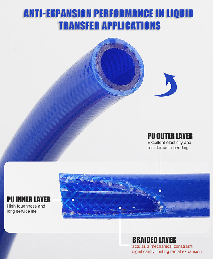 Why Some Liquid Transfer Systems Perform Better with PUB Braided Polyurethane Tube