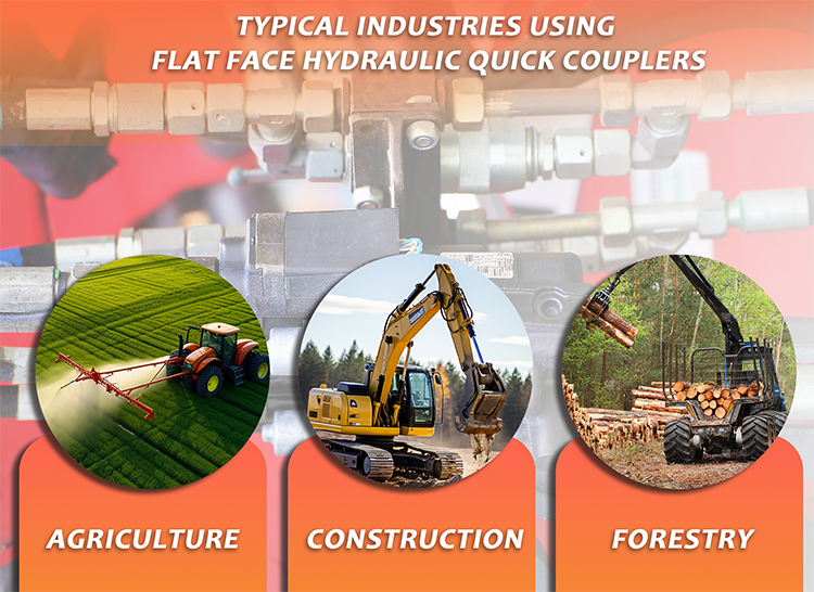 Flat Face Hydraulic Quick Coupling Advantages in Leak-Free Applications