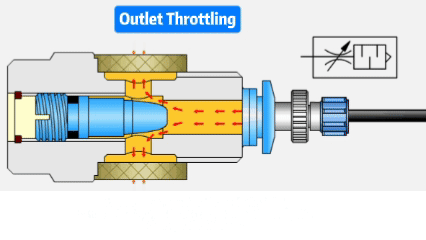 How Much Difference Does It Make to Install a Throttle Valve on the Cylinder Inlet or Outlet