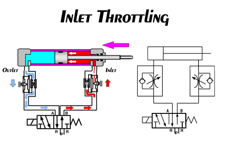 How Much Difference Does It Make to Install a Throttle Valve on the Cylinder Inlet or Outlet