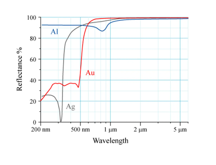 Why Aluminum Foil Is Added to PUFR Flame-Resistant Hose and How It Improves Fire Performance