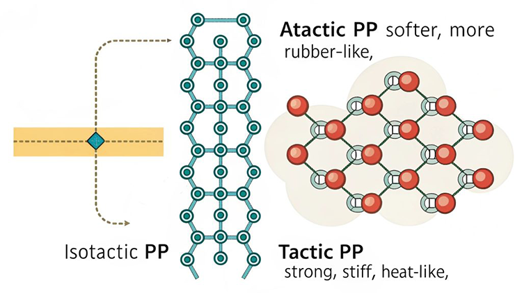 Why PP Polypropylene Tube is Ideal for Hot Melt Welding in Fixed Piping Systems