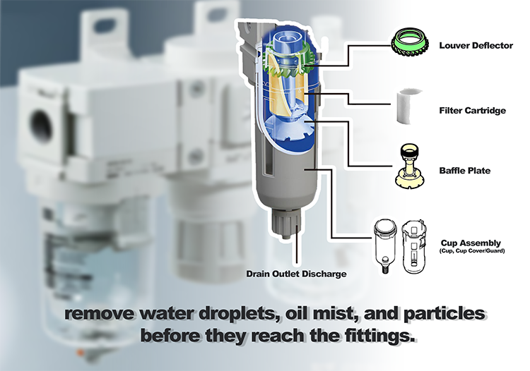 How to Extend the Life of Pneumatic Quick Coupling through Preventive Maintenance