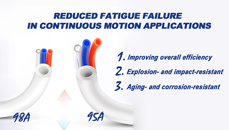 Drag Chain Polyurethane Tube: Why 95A and 98A PU Tubing Perform Better in Automation Systems