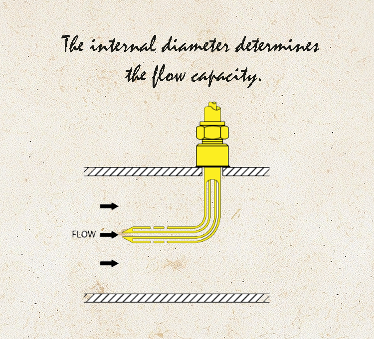 Mini Push In Fittings and High-Speed Cylinders: Solving the Flow Bottleneck Mini Push In Fittings and High-Speed Cylinders: Solving the Flow Bottleneck
