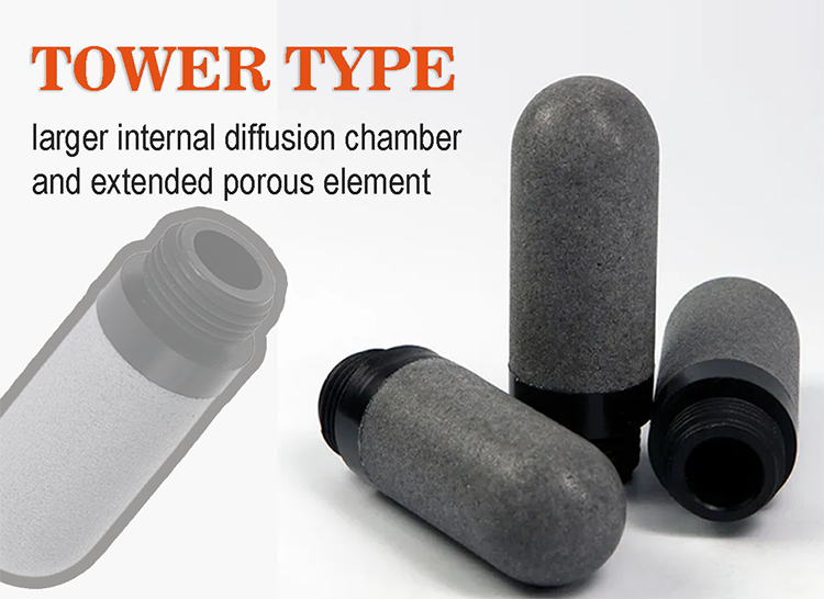 Pneumatic Muffler Types in Industrial Air Systems Pneumatic Muffler Types in Industrial Air Systems