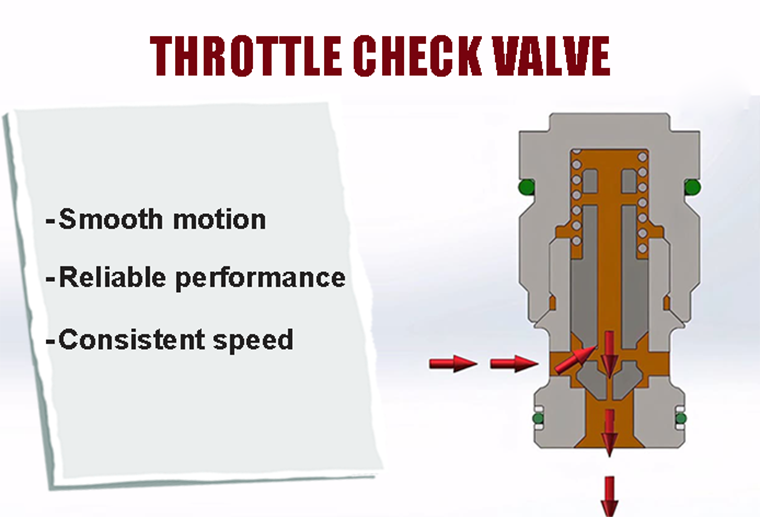 Throttle Check Valve for Cylinder Speed Control in Pneumatic Systems