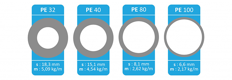 PE100 Material High-Strength Choice for PE Pipe and PE 100 Tube Systems PE100 Material High-Strength Choice for PE Pipe and PE 100 Tube Systems