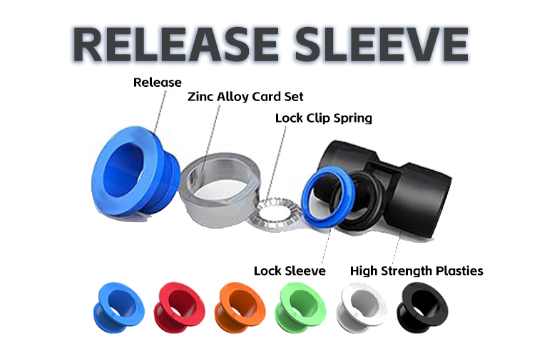 Pneumatic Push In Fittings: Why Some Have Release Sleeves and Others Don’t Pneumatic Push In Fittings: Why Some Have Release Sleeves and Others Don’t